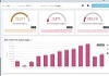 Technical SEO Service